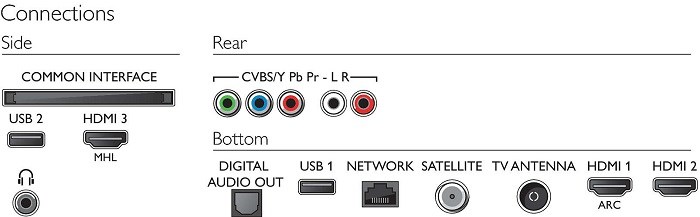 Philips 50PUS6503 konektory